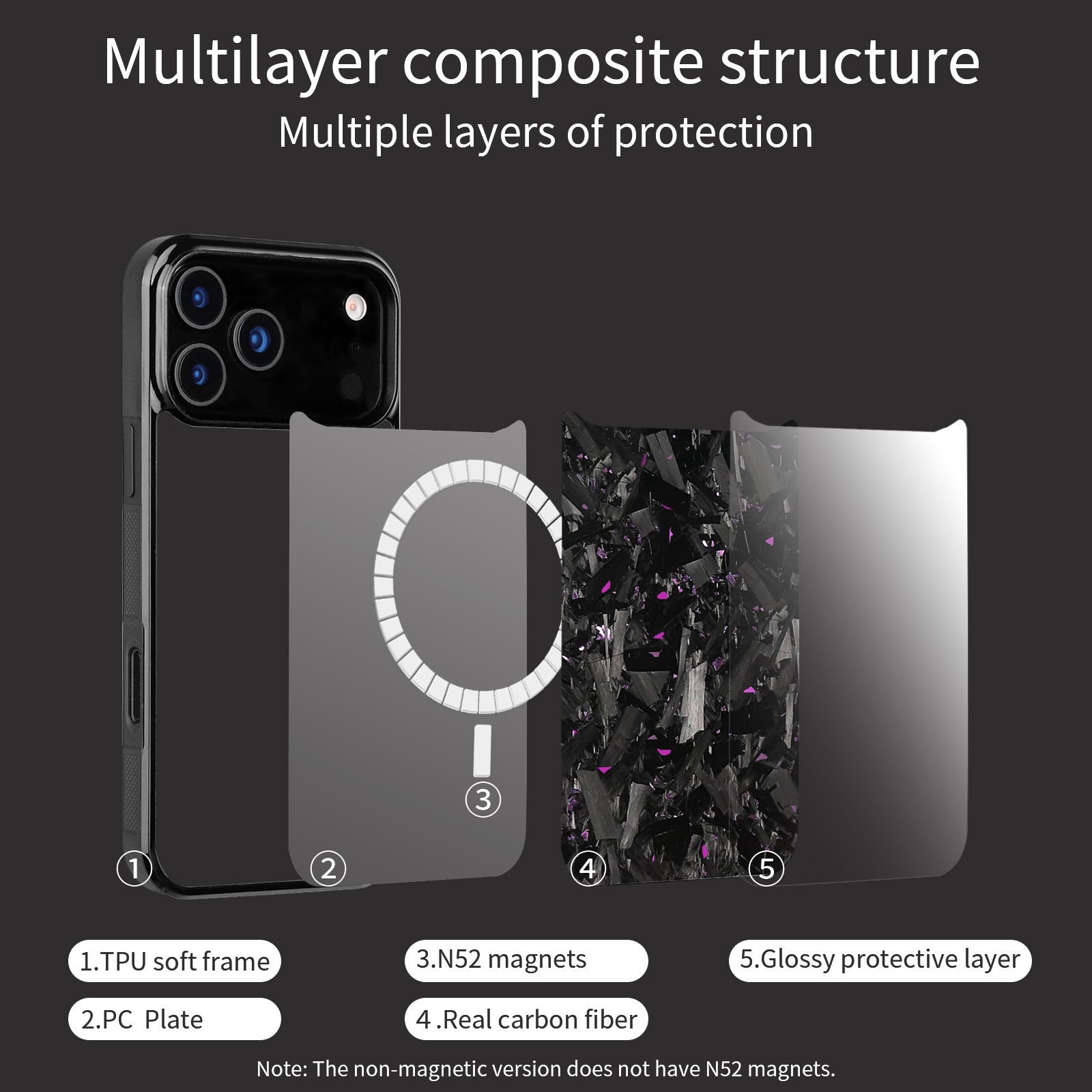 Forged Carbon Fiber Case